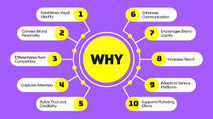 What Makes Graphic Design So Important for Everyday Branding?